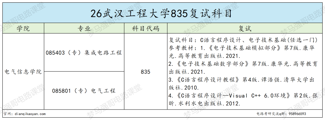 仅招专硕，宝藏双非不要错过！