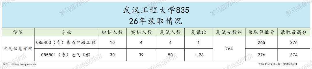 仅招专硕，宝藏双非不要错过！