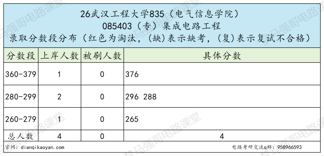 仅招专硕，宝藏双非不要错过！