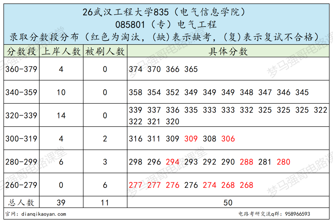 仅招专硕，宝藏双非不要错过！