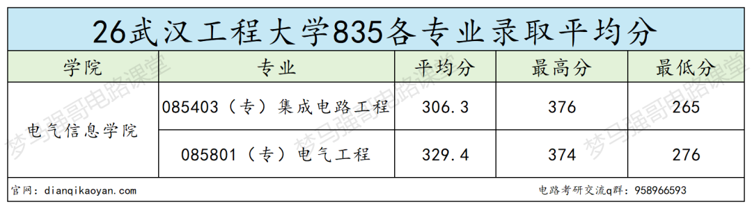 仅招专硕，宝藏双非不要错过！