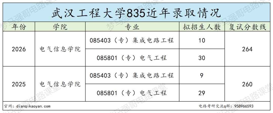 仅招专硕，宝藏双非不要错过！