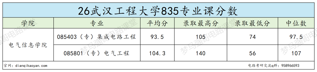仅招专硕，宝藏双非不要错过！