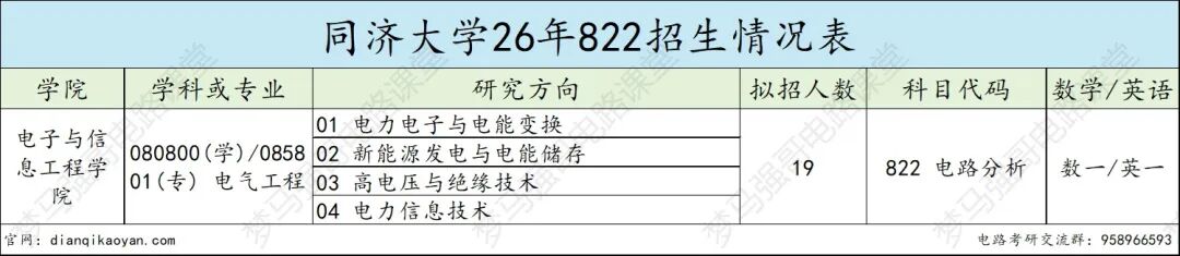 魔都顶尖 985，竟有多人缺考？！