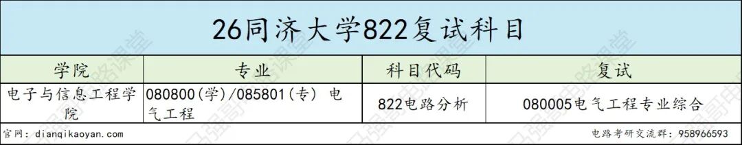 魔都顶尖 985，竟有多人缺考？！