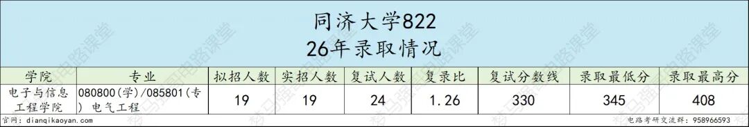魔都顶尖 985，竟有多人缺考？！