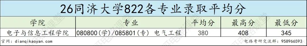 魔都顶尖 985，竟有多人缺考？！