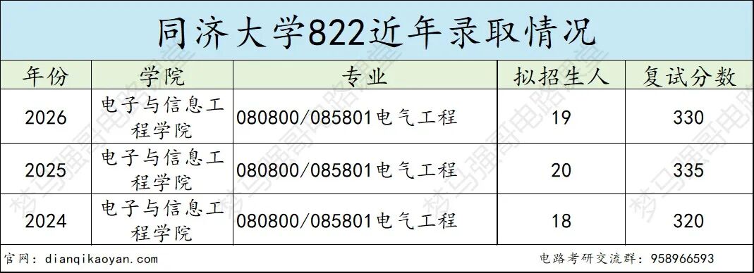 魔都顶尖 985，竟有多人缺考？！