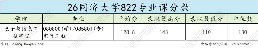 魔都顶尖 985，竟有多人缺考？！