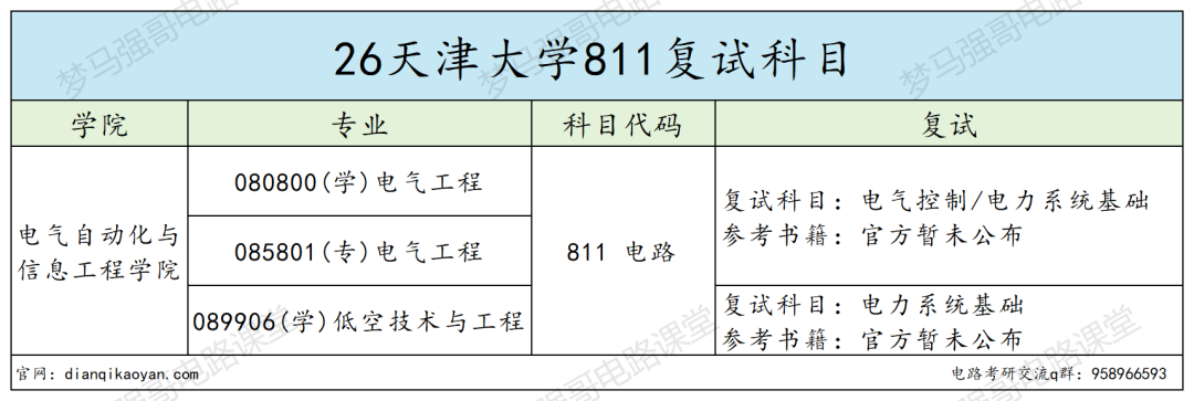 不敢考!复试线暴涨55分!