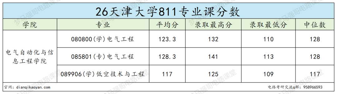 不敢考!复试线暴涨55分!