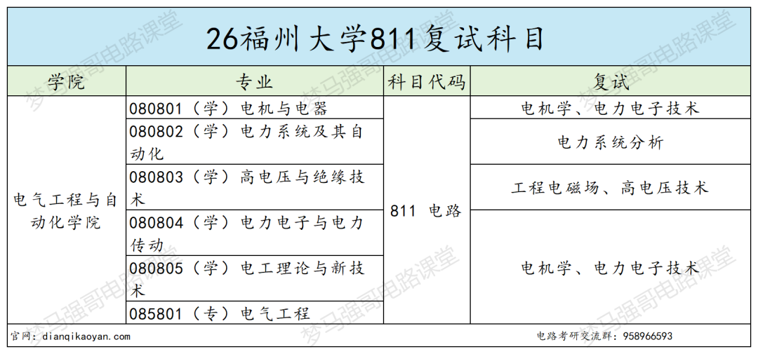 26年难度大涨的211,热度很高!