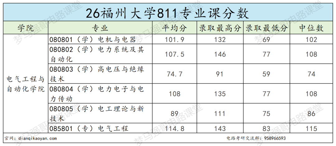 26年难度大涨的211,热度很高!