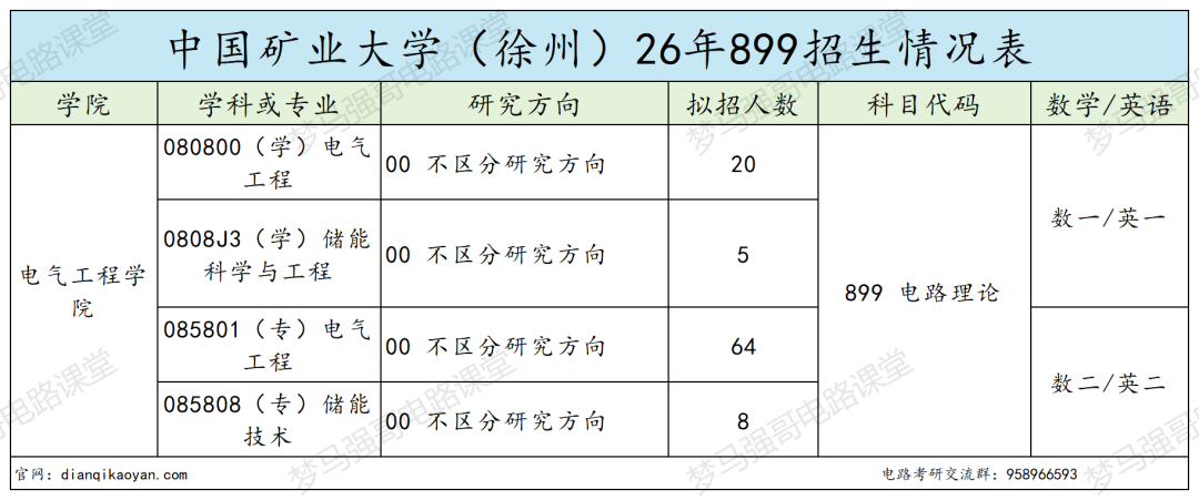 保护一志愿!最低280分就能上岸的热门211!