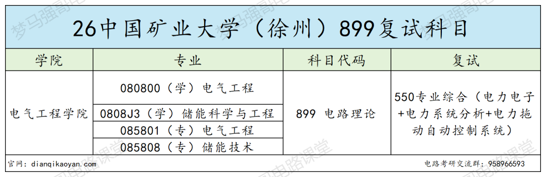 保护一志愿!最低280分就能上岸的热门211!
