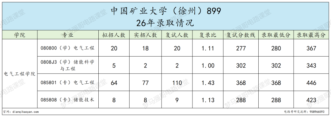 保护一志愿!最低280分就能上岸的热门211!