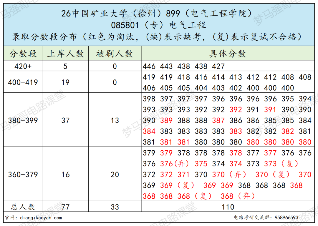 保护一志愿!最低280分就能上岸的热门211!