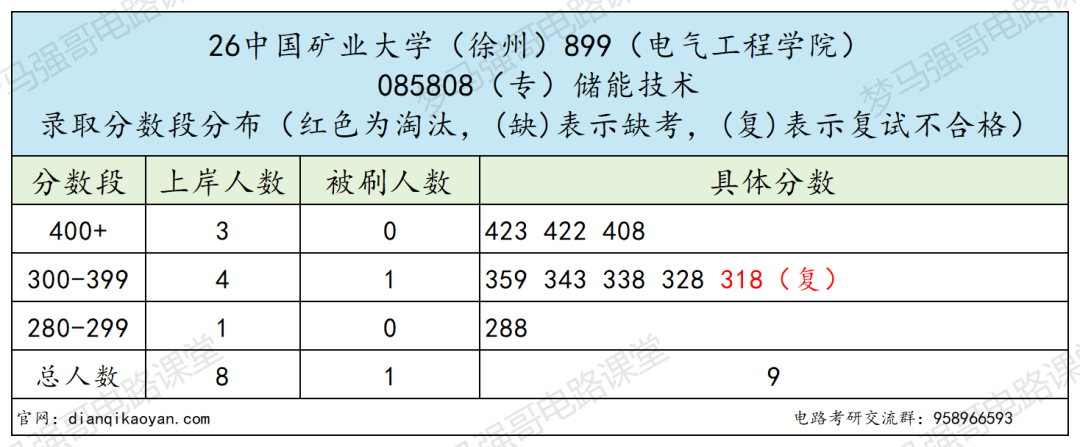 保护一志愿!最低280分就能上岸的热门211!