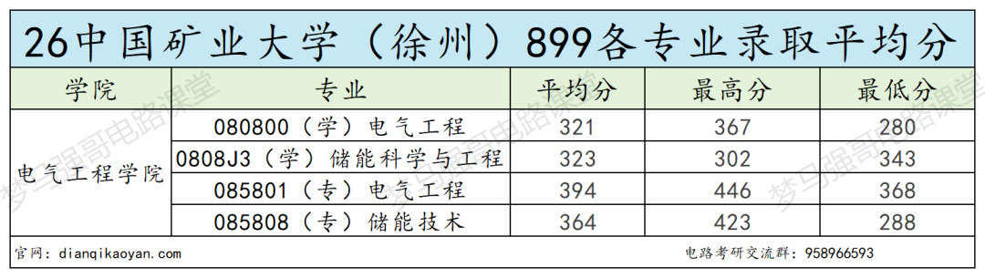 保护一志愿!最低280分就能上岸的热门211!