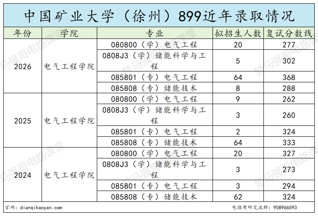保护一志愿!最低280分就能上岸的热门211!