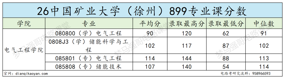 保护一志愿!最低280分就能上岸的热门211!