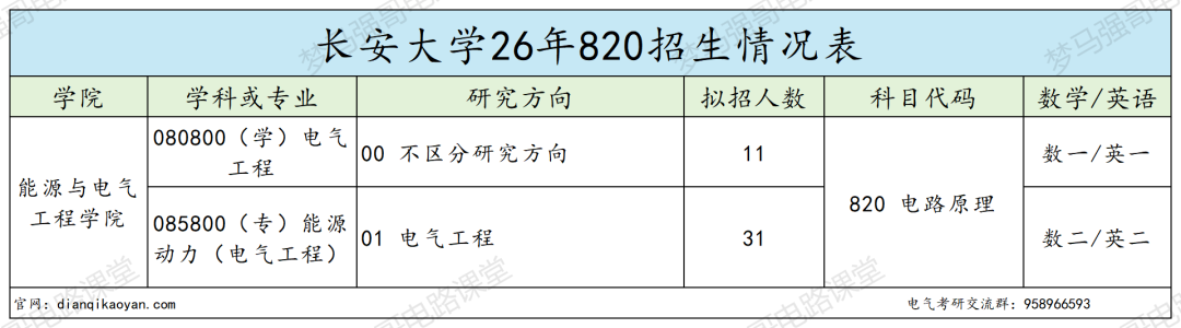 电气冷门211,26年分数线全面上涨!