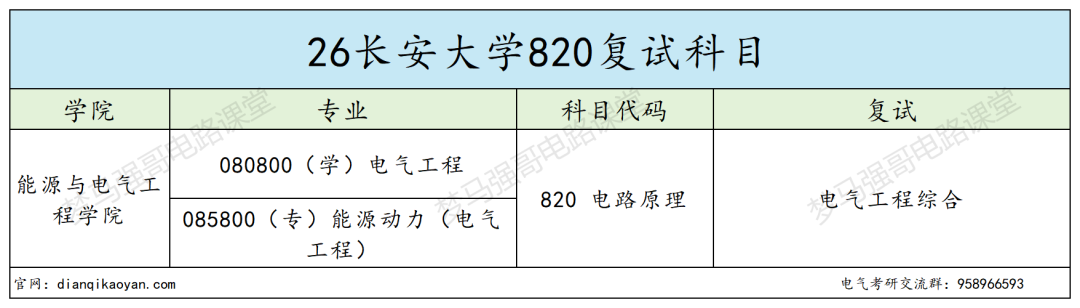 电气冷门211,26年分数线全面上涨!