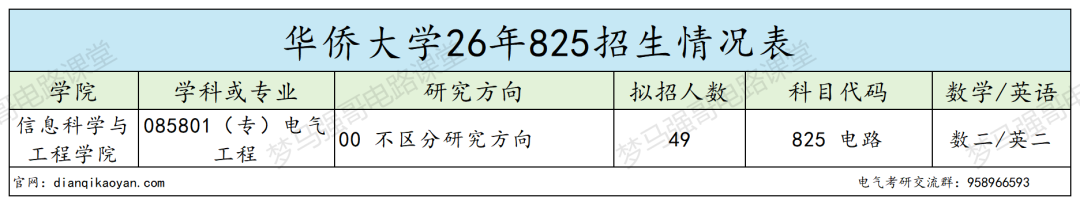 太友好了!统战部直属高校,年年国家线!
