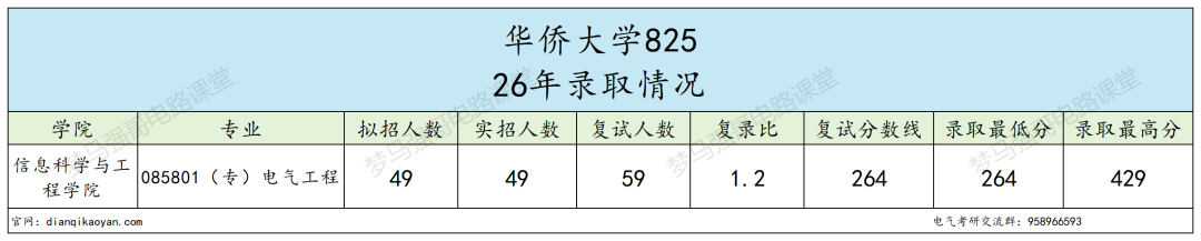 太友好了!统战部直属高校,年年国家线!
