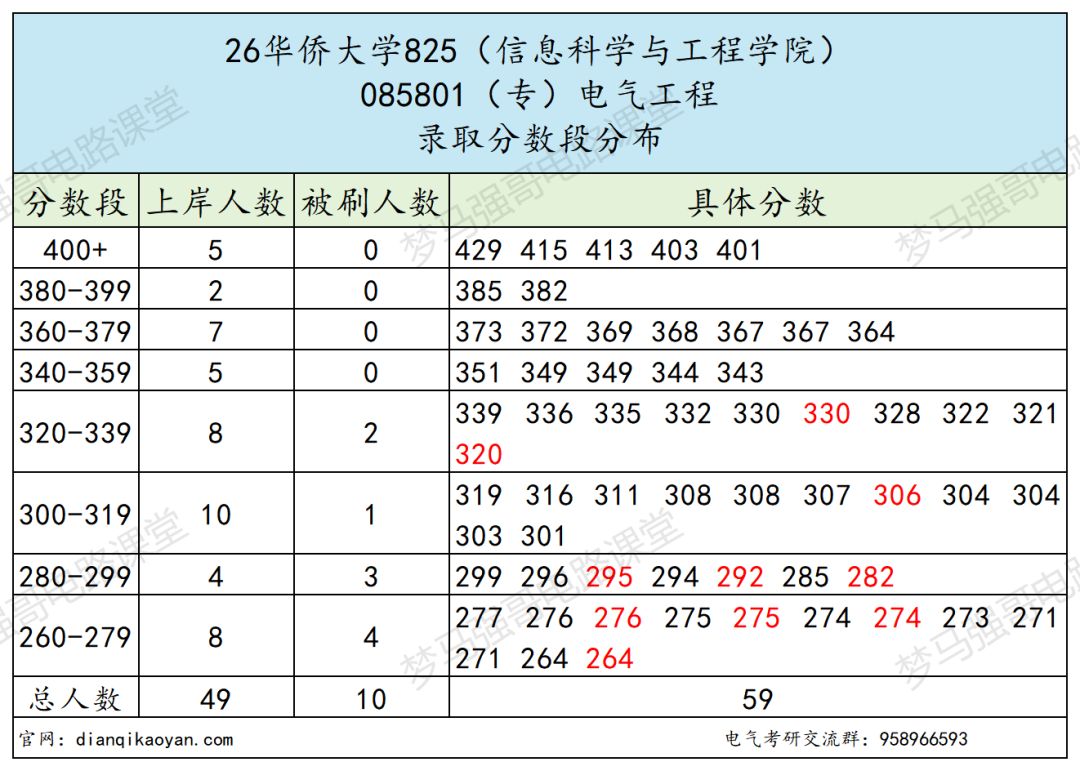 太友好了!统战部直属高校,年年国家线!