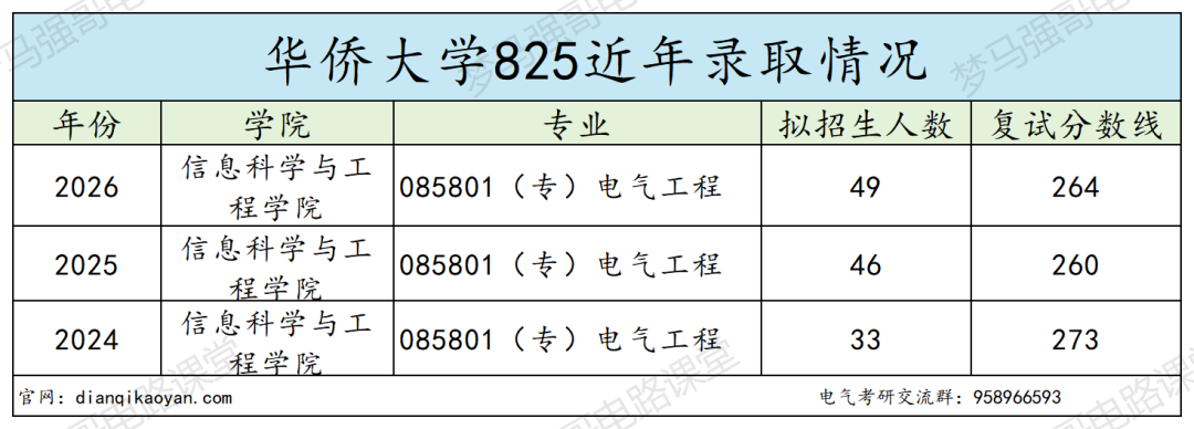 太友好了!统战部直属高校,年年国家线!