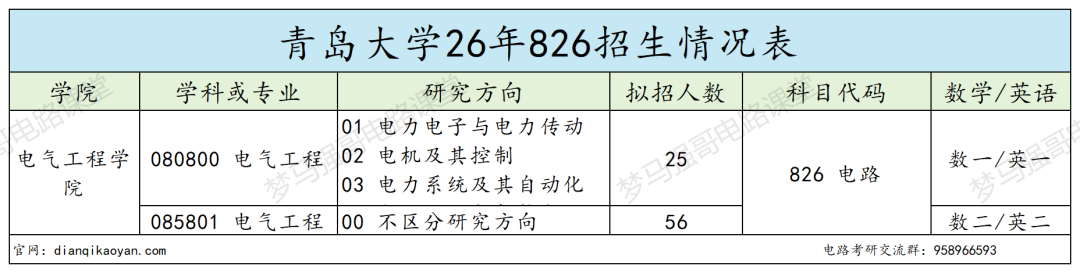 省内电气强校，最低268分上岸！