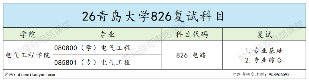 省内电气强校，最低268分上岸！