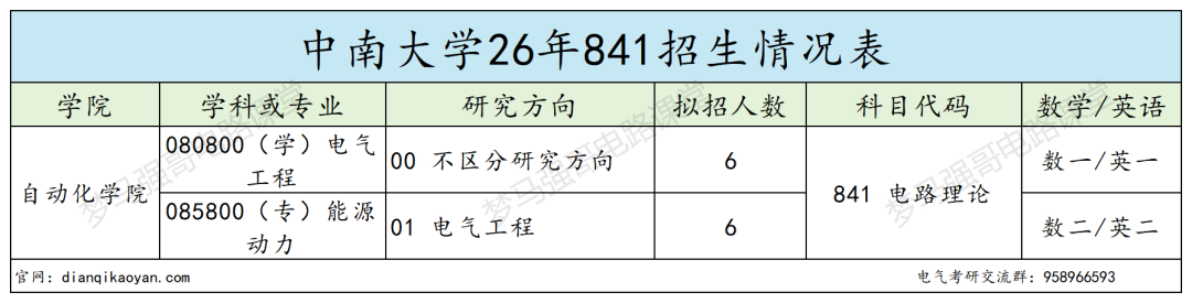 电气冷门985，招生人数极少！