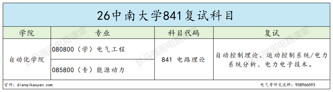 电气冷门985，招生人数极少！