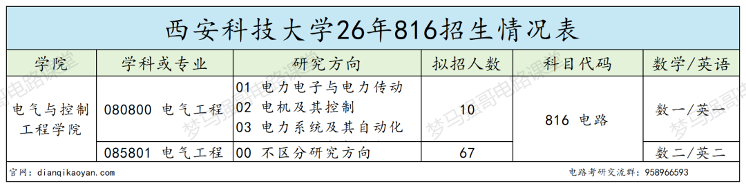不敢报!西安“小211”,复录比太高!