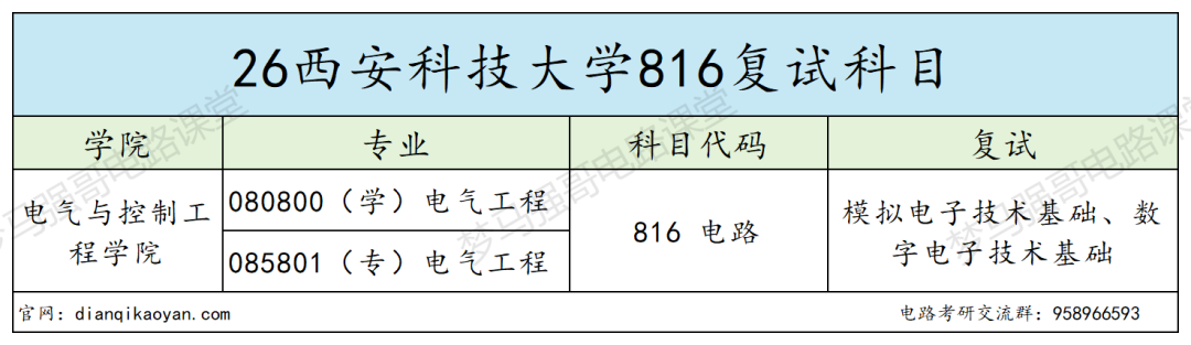 不敢报!西安“小211”,复录比太高!