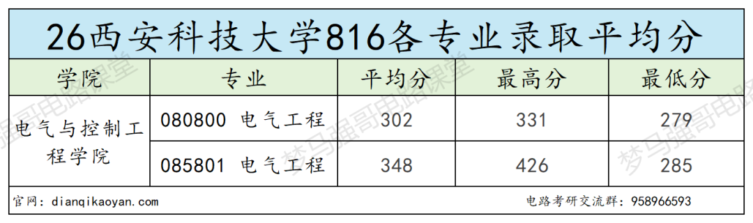 不敢报!西安“小211”,复录比太高!