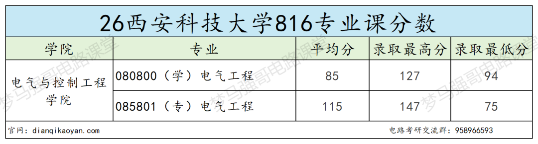 不敢报!西安“小211”,复录比太高!