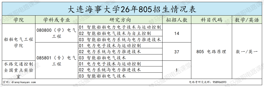 这所211,分数年年上涨!!