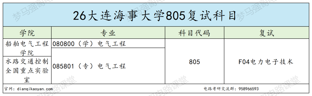 这所211,分数年年上涨!!