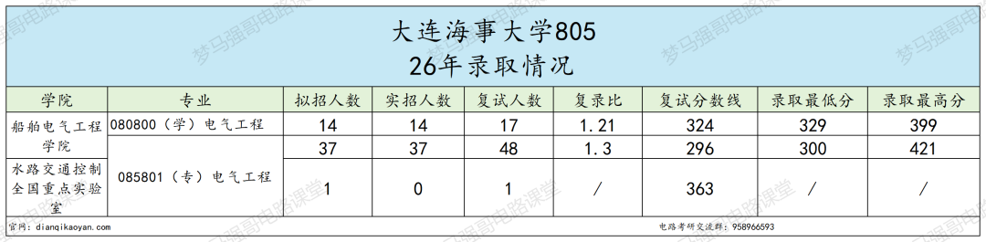 这所211,分数年年上涨!!