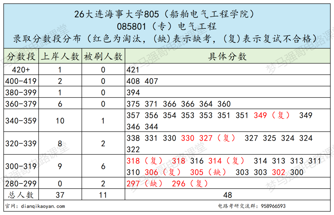 这所211,分数年年上涨!!