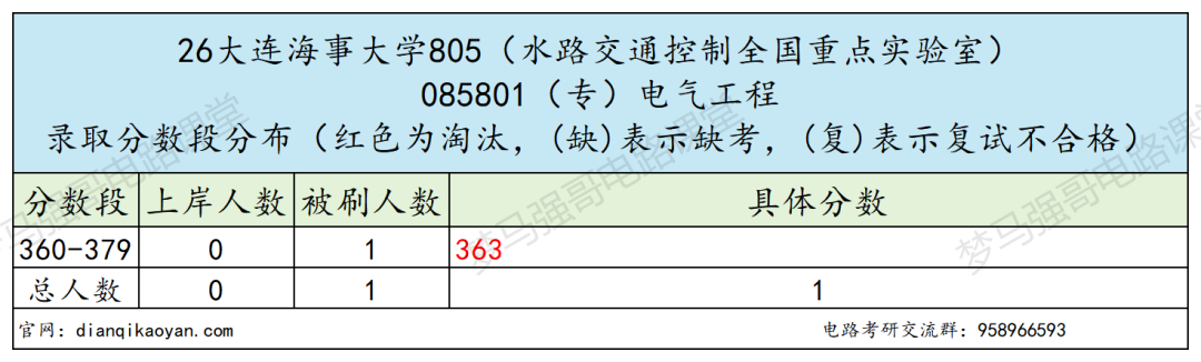 这所211,分数年年上涨!!
