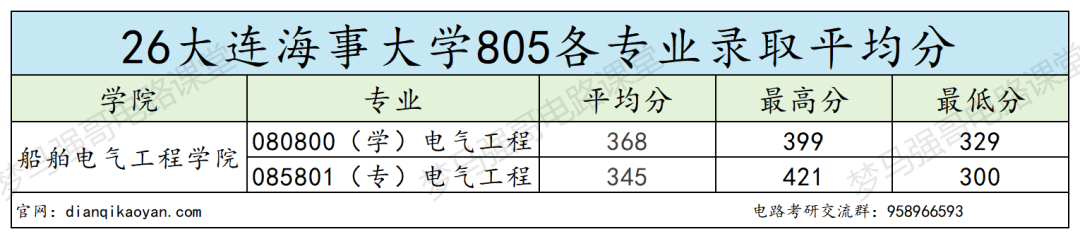 这所211,分数年年上涨!!