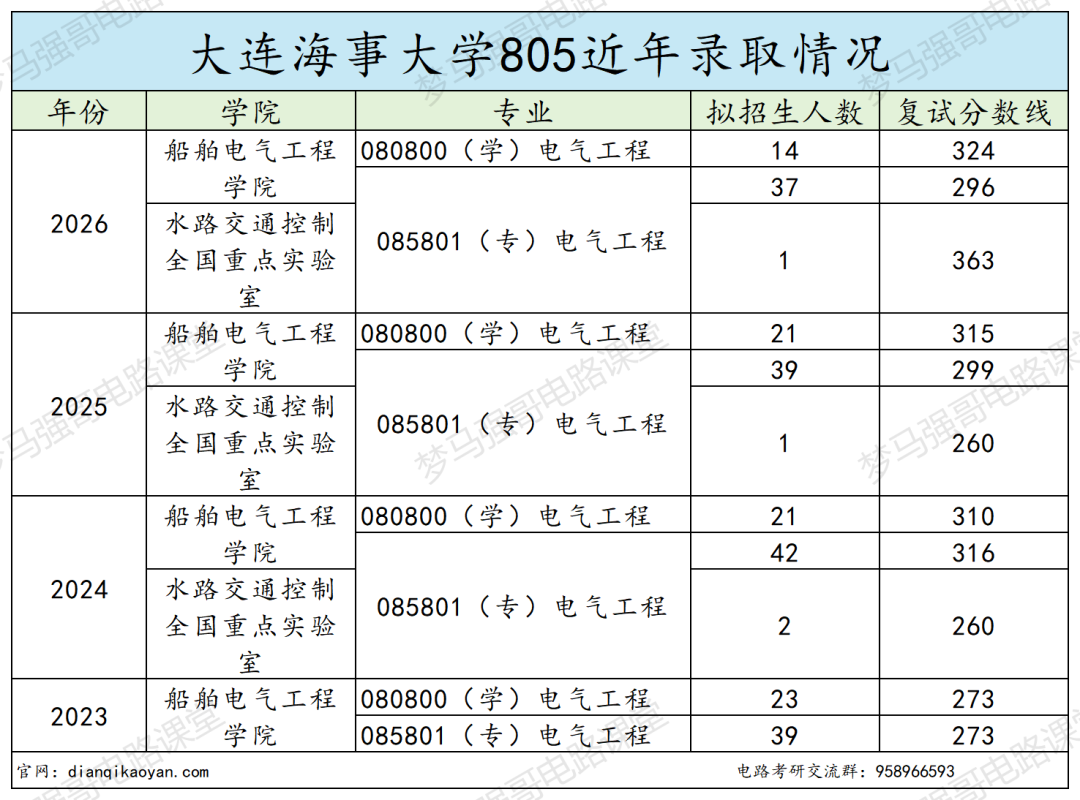 这所211,分数年年上涨!!