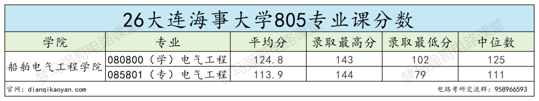 这所211,分数年年上涨!!