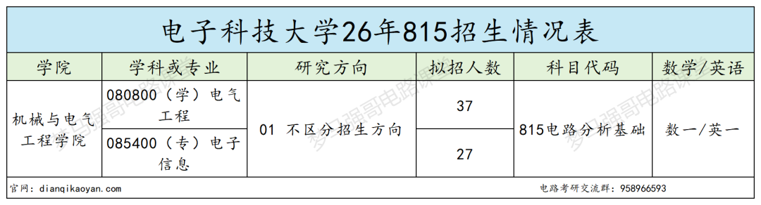 快跑!这所985太卷!!