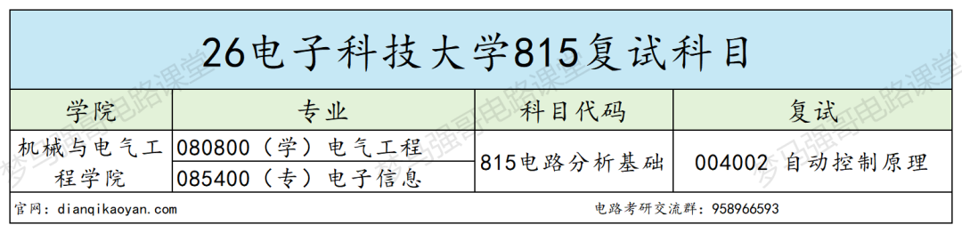 快跑!这所985太卷!!