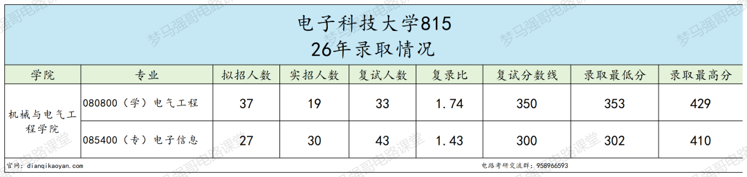 快跑!这所985太卷!!